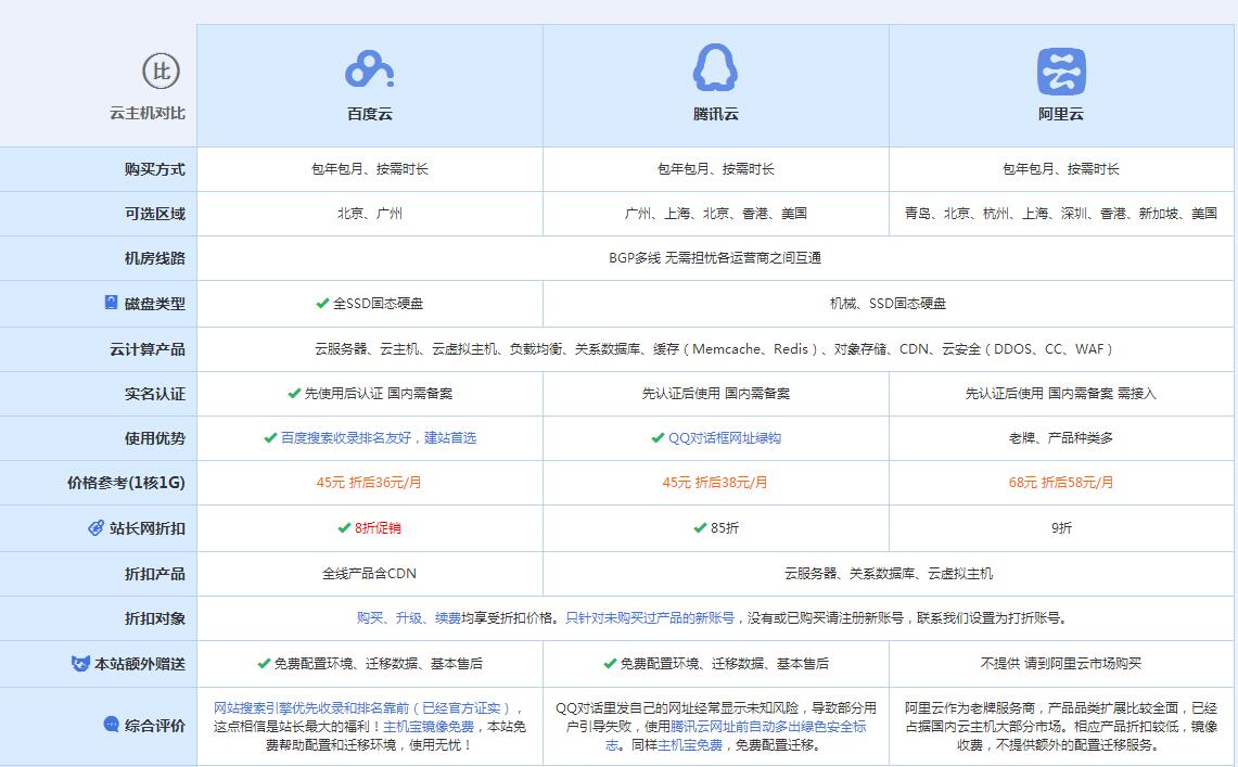 永福云主机代理对比.jpg